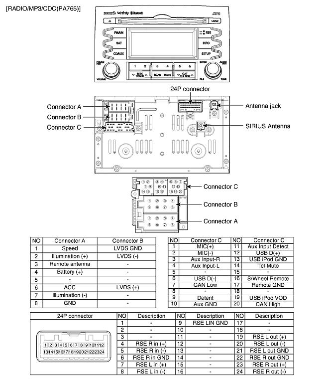 2019 Kia Sorento Wiring Harness Database - Wiring Diagram Sample